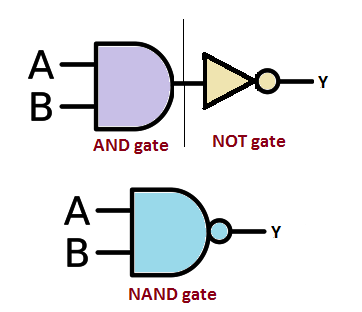 nand-gate